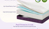 Vesgantti Gel Memory Foam Mattress with CertiPUR-US Certified Foam for Pressure Relief & Cooling Comfort - Medium, Grape Purple 16-18-20CM
