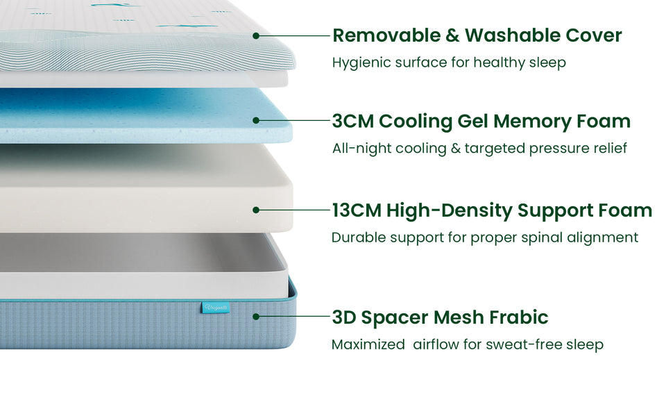 Vesgantti 16/18/20cm Ocean-Inspired Memory Foam Mattress with Cooling Gel Foam and Breathable Mesh