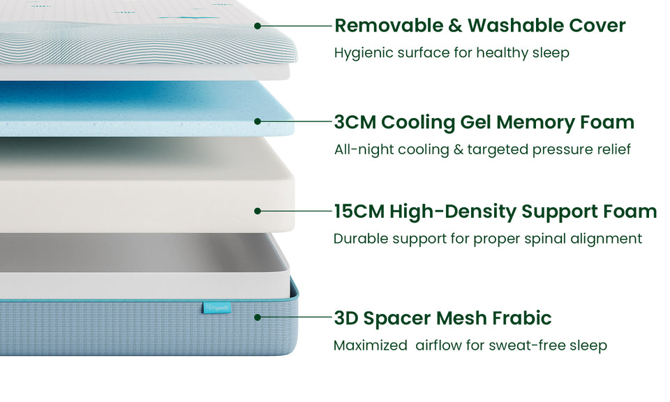 Vesgantti 16/18/20cm Ocean-Inspired Memory Foam Mattress with Cooling Gel Foam and Breathable Mesh