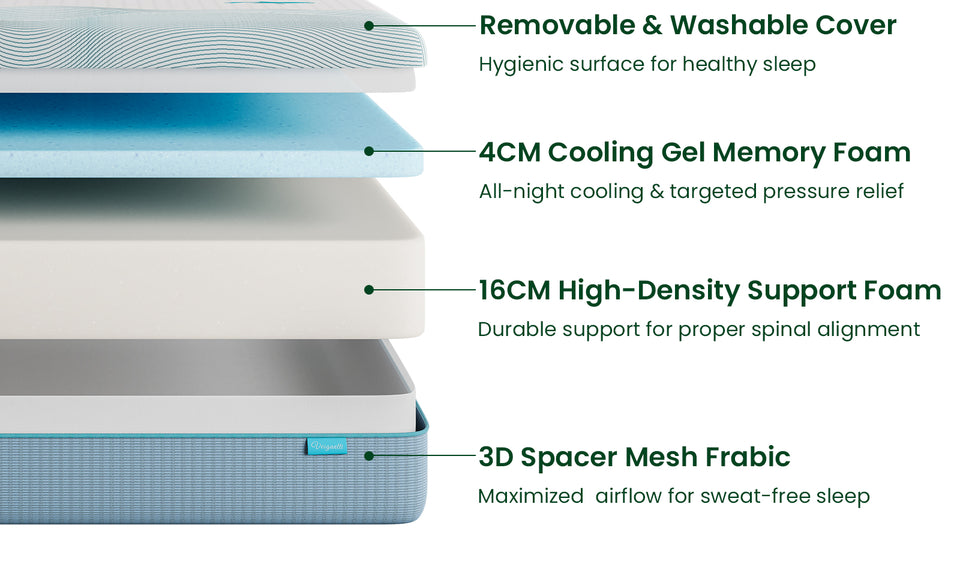 Vesgantti 16/18/20cm Ocean-Inspired Memory Foam Mattress with Cooling Gel Foam and Breathable Mesh