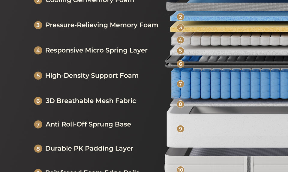 Vesgantti 1700/2000/2400 Pocket Cool Touch Hybrid Mattress, Double, Medium Firm | Dual-Layer Spring System, Instant Cooling Cover, Ideal for Hot Sleepers & Back Pain Sufferers, 14 Inch, 10 Layers, Euro Top