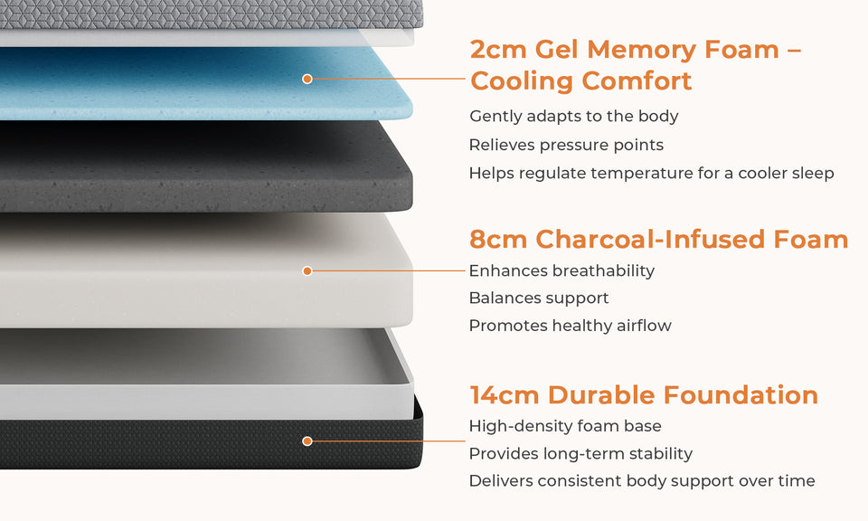 Vesgantti Gel Memory Foam Mattress for Cool Sleep & Pressure Relief, Medium Firm, 3D Geometric Textured Cover, Grey, CertiPUR-US Certified