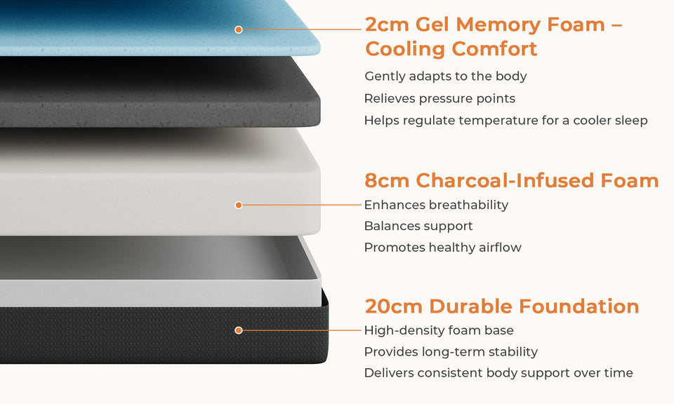 Vesgantti Gel Memory Foam Mattress for Cool Sleep & Pressure Relief, Medium Firm, 3D Geometric Textured Cover, Grey, CertiPUR-US Certified