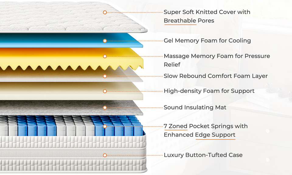 Vesgantti  Nova Vita Hybrid Mattress -24cm-Medium Firm