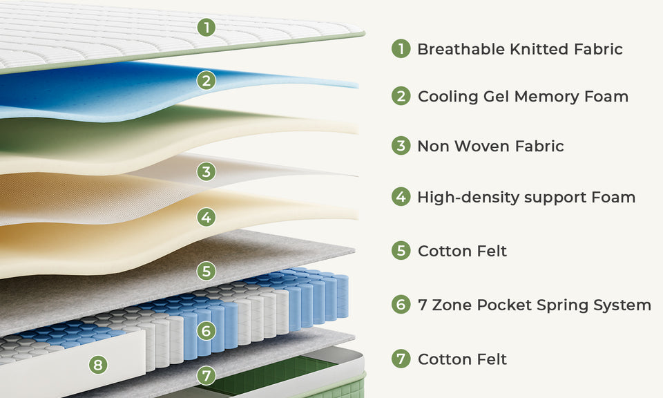 Vesgantti 10 Inch Hybrid Mattress with Memory Foam & Individually Pocket Spring, Medium Firm Orthopedic Mattress for Pressure Relief & Motion Isolation