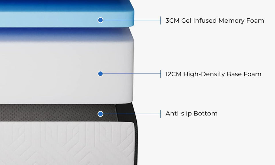 Vesgantti Folding Mattress with Storage Bag, 10/15cm Gel Memory Foam Foldable Mattress Tri-fold for Travel, Camping, Guest Bed - 100-Night Trial, CertiPUR-US Certified