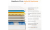 Vesgantti 10.2-Inch Hybrid Mattress - Medium Firm, Breathable Foam, Pocket Springs, Edge Support & Motion Isolation