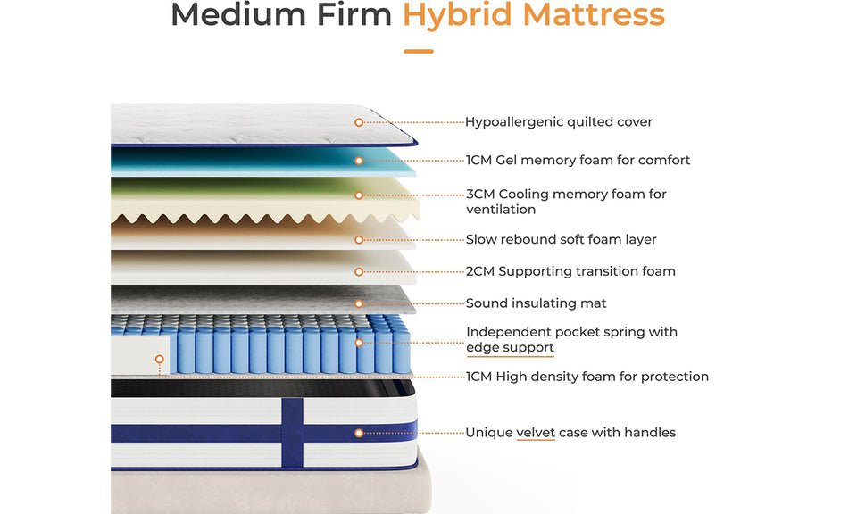 Vesgantti 10.2 Inch Blue Velvet Mattress Cooling Memory Foam Top, Medium Firm with Enhanced Edge Support