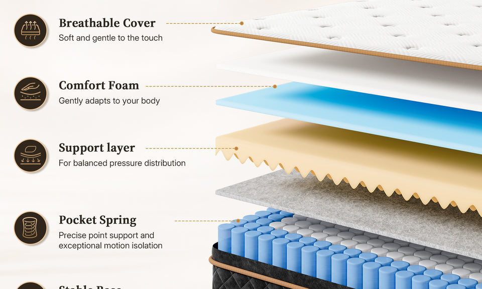 Vesgantti Ice Silk Cooling Hybrid Mattress Medium Firm Memory Foam Pocket Sprung Mattress, 7 Zone Support for Pressure Relief, Motion Isolation