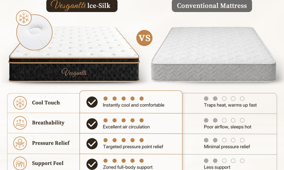 Vesgantti Ice Silk Cooling Hybrid Mattress Medium Firm Memory Foam Pocket Sprung Mattress, 7 Zone Support for Pressure Relief, Motion Isolation