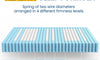 Newentor® 4ft6 Double Mattress, 10 Inch Medium Firm Memory Foam Pocket Sprung Mattress, 7 Zone Comfort & Support OEKO-TEX Certified Mattress for Children and Adults, 135x190x25cm