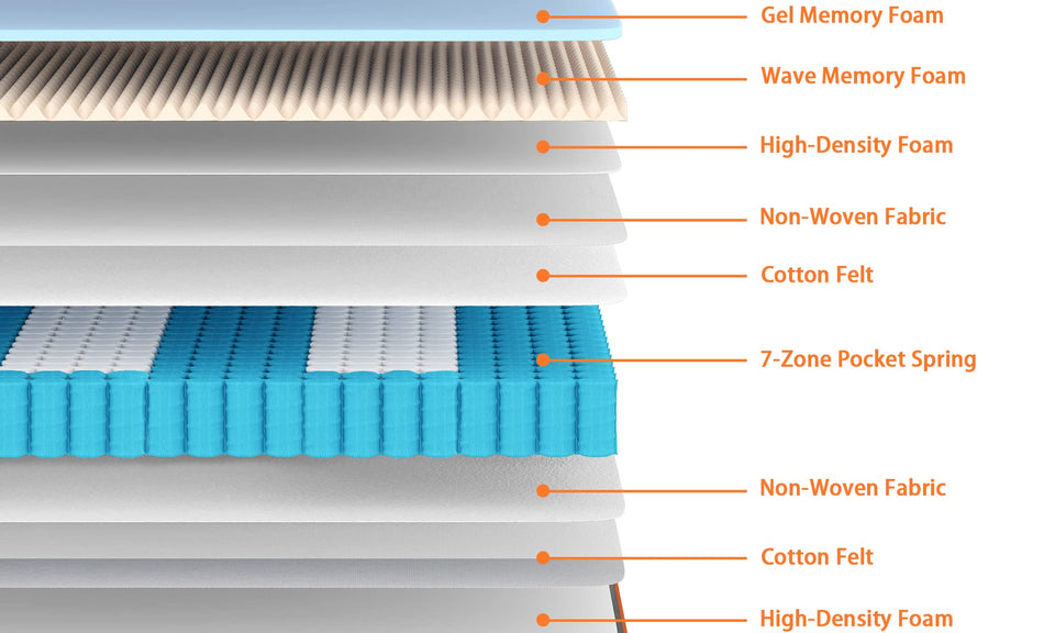 TeQsli Double Mattress 4FT6, 10 Inch Gel Memory Foam 7 Zone Orthopedic Double Mattress Pocket Sprungs Wave Memory Foam Hybrid - Medium Firm - Motion Isolation 135x190x25 cm