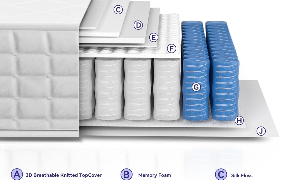 dosleeps Single Mattress 3FT 9-Zone Pocket Sprung Mattress with Memory Foam and Tencel Fabric - Orthopaedic Mattress - Thickness:9.4 Inch,White