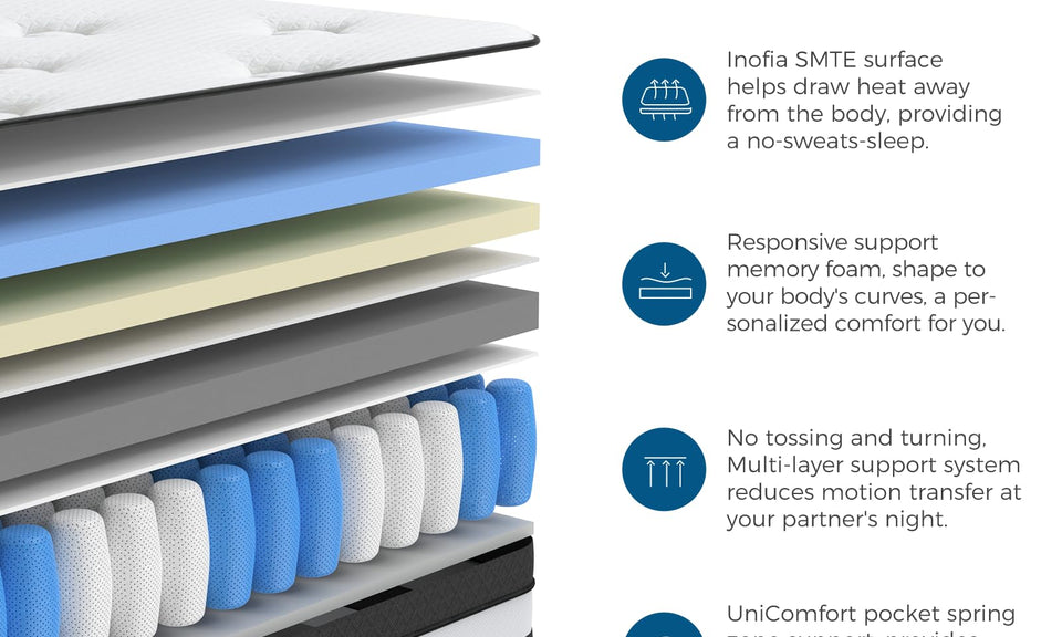 Inofia Sleep King Size Mattress Memory Foam 5FT, 11 Inch Hybrid Sprung Mattress with Fire Resistant, Responsive Zoned Support & Motion Isolated,100 Night Home Trial, LUXE Collection