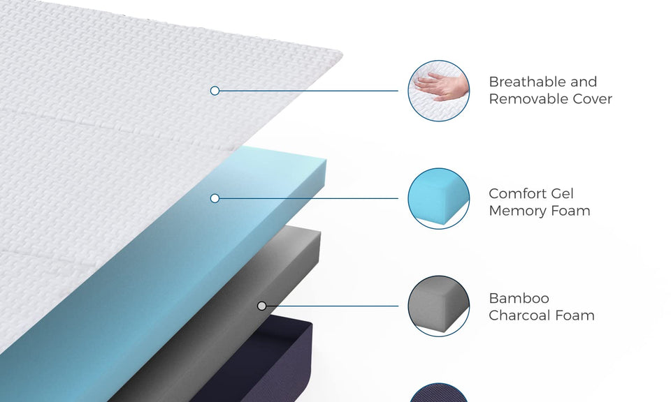 Inofia Folding Mattress Double,15cm Memory Foam Foldable Mattress, Guest Folding Mattress with Washable Cover,Foldable in Three,Bed in a Box,100-Night Home Trial(Double(135x190x15cm)) Visit the Inofia Store