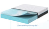 wowttrelax Double Memory Foam Mattress, 8 Inch with Soft Fabric, Skin-friendly Mattress, Breathable Cover, 2 Layer for More Supportive, Medium Firm-4FT6 Mattress| 135x190x20cm