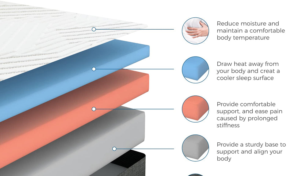 Inofia King Memory Foam Mattress, 22cm Gel Memory Foam Mattress in a Box, Medium Firm Mattress with Ultra Soft Removable Cover, Sleeps Cooler, Supportive and Pressure Relief