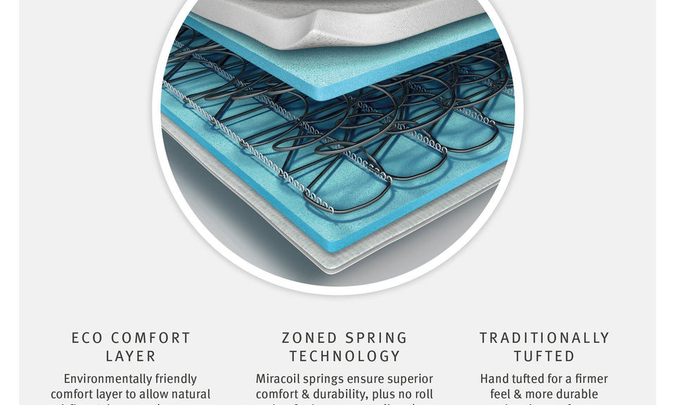 Silentnight Miracoil Ortho Mattress | Extra Firm | Single