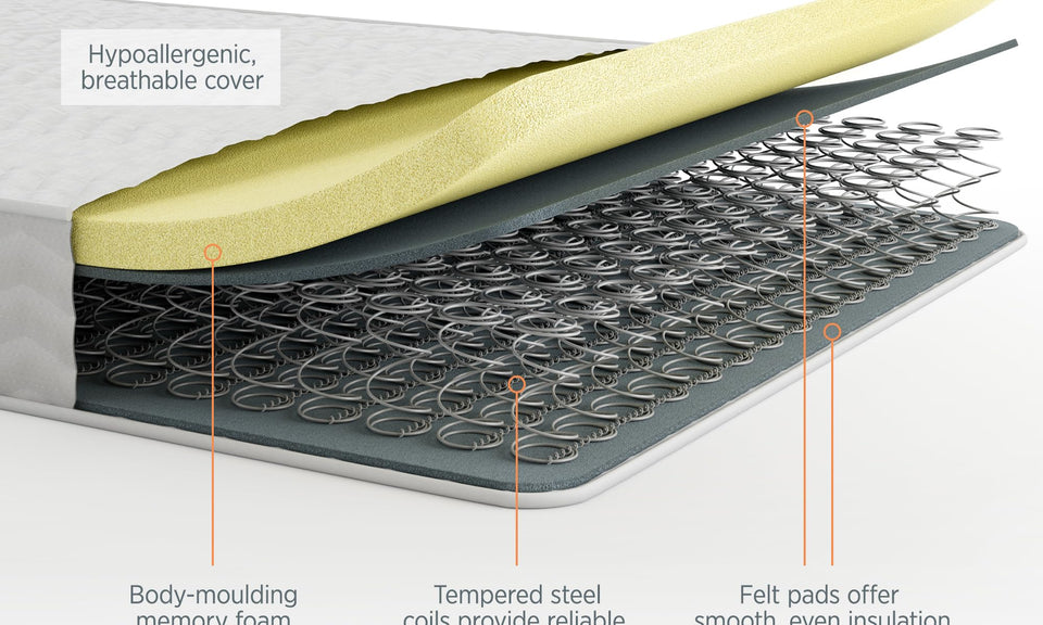 Summerby Sleep' No1. Coil Spring and Memory Foam Hybrid Mattress | King Size: 150cm x 200cm, White