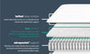 Silentnight 1400 Eco Comfort Mattress | Firm | Double