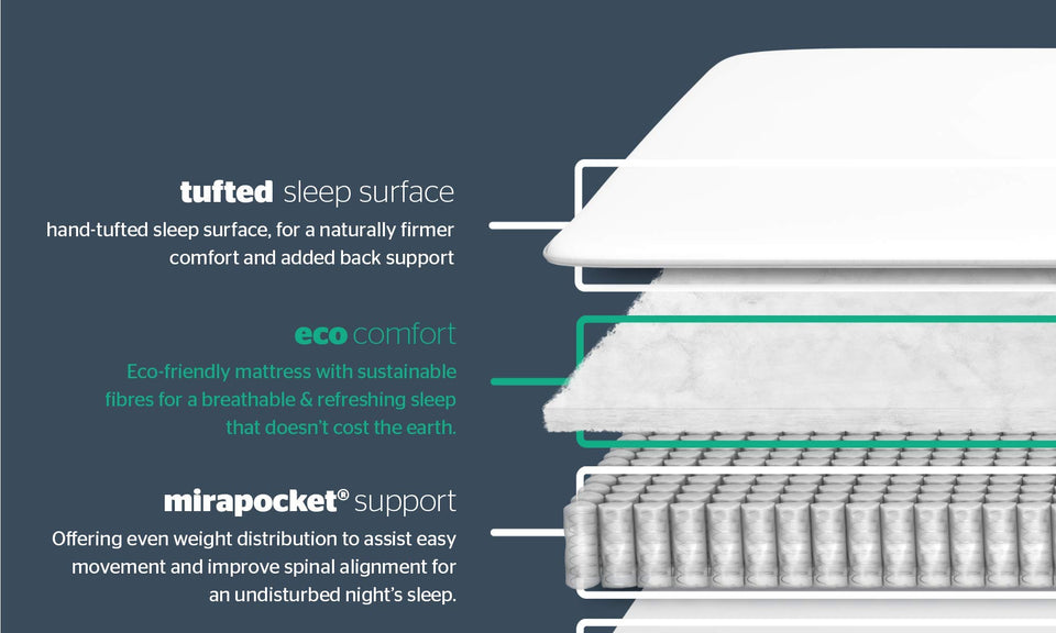 Silentnight 1400 Eco Comfort Mattress | Firm | Double