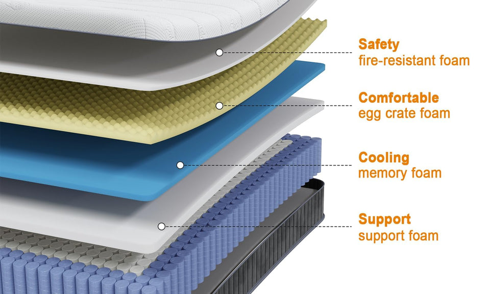 MOLPHIT Single Mattress, 10 Inch Hybrid Mattress with Breathable Foam and Individually Pocket Spring, Orthopedic Mattresses for Back Pain Relief, Medium Firm Mattresses in a Box, 90x190x25cm