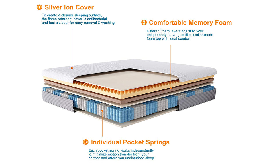 Vesgantti 2021 Version Hybrid Mattress-24cm